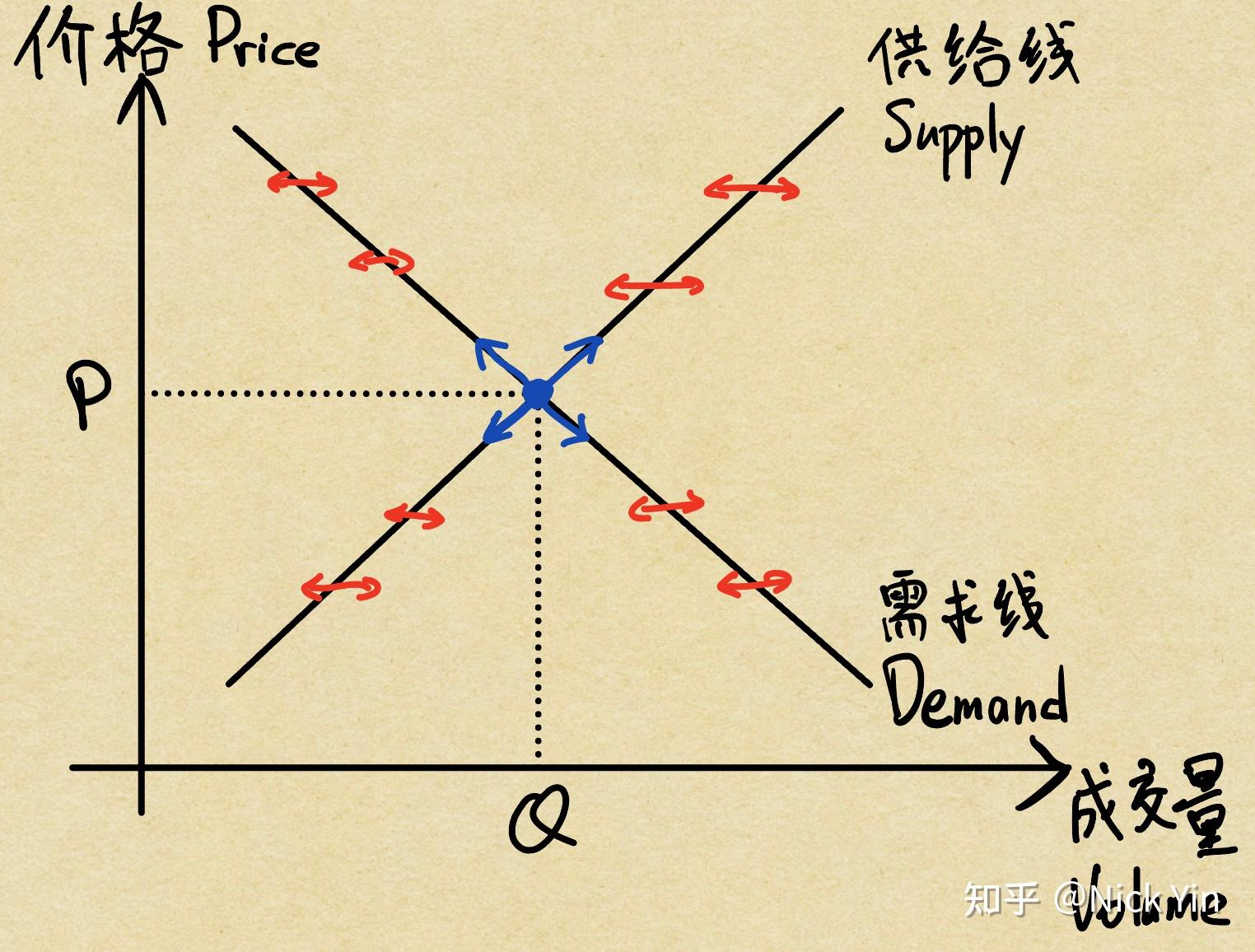 供求均衡曲线图图片
