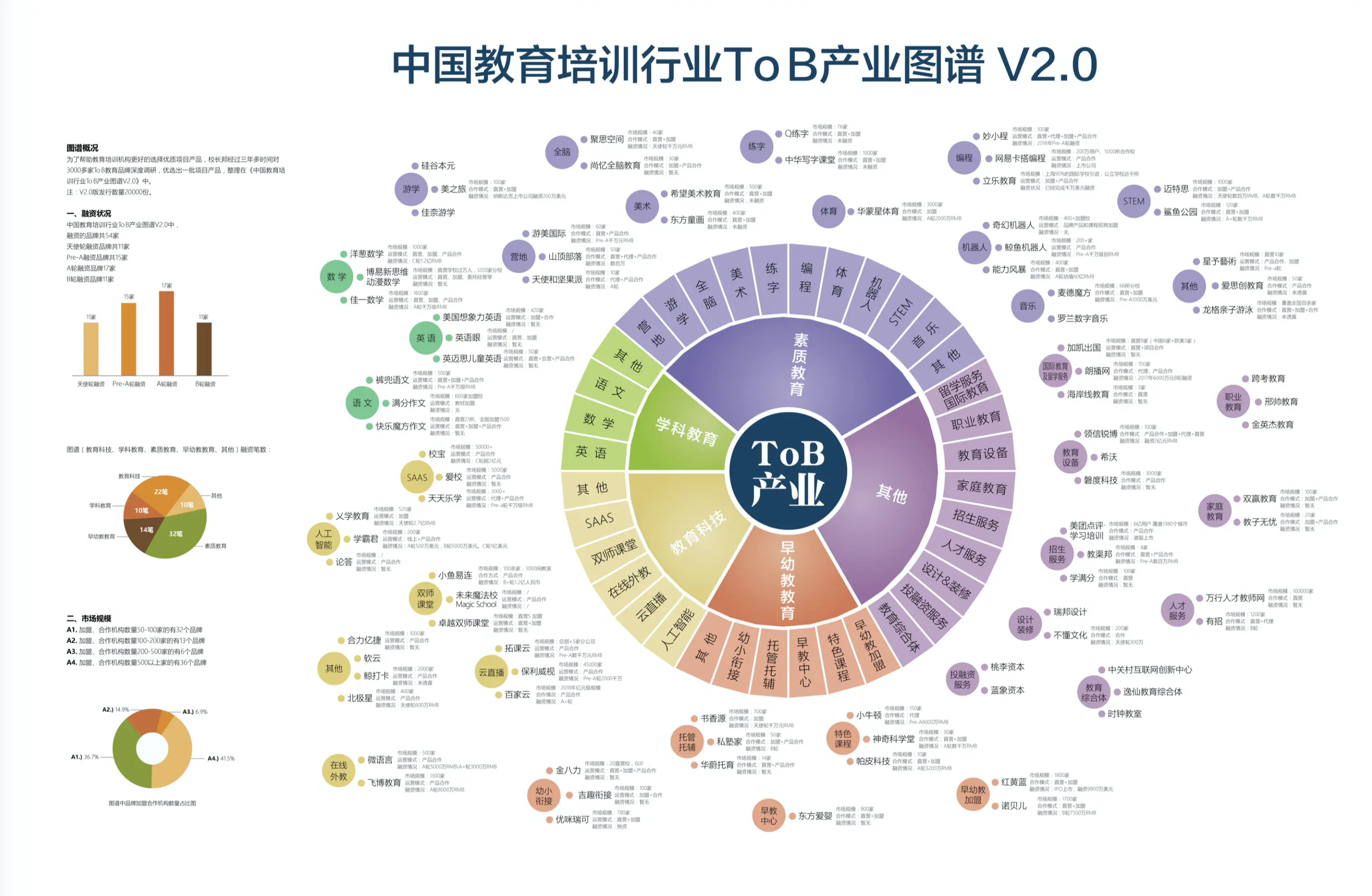 中国教育培训行业tob产业图谱