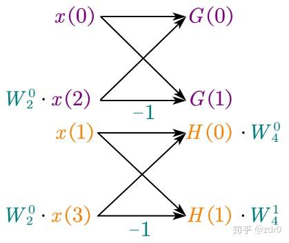 精品讲义快速傅里叶变换fastfouriertransformation