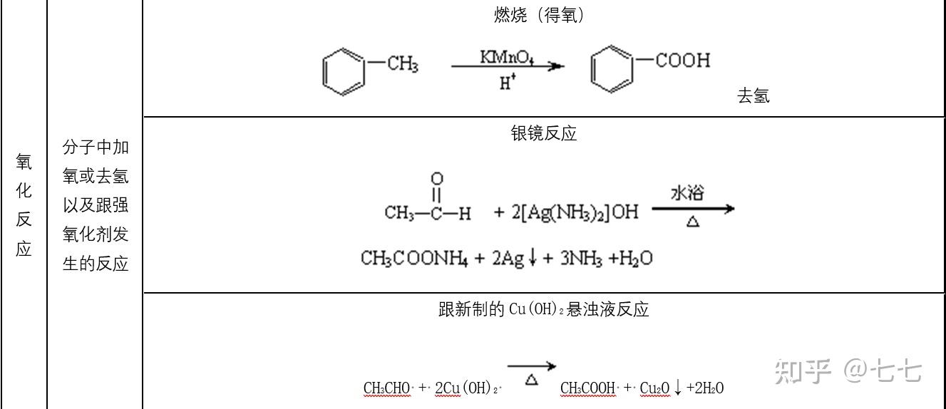 有机物官能团性质和典型反应举例 - 知乎