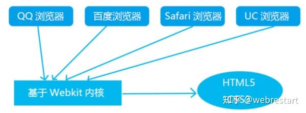 移动端前端开发与PC端比有哪些不同