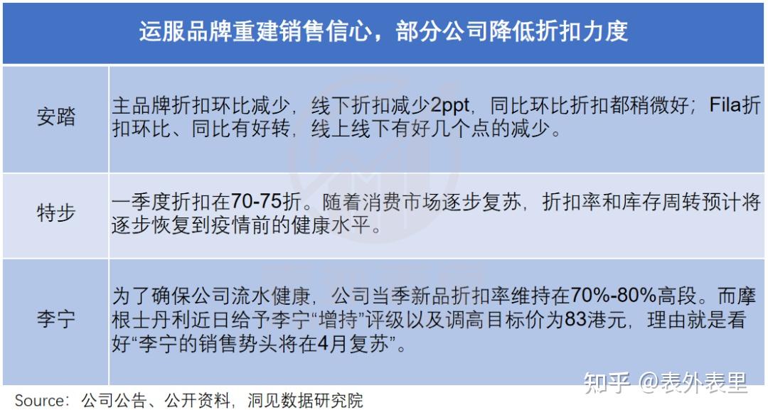 是什么给了安踏李宁,又一次涨价的勇气? - 知乎