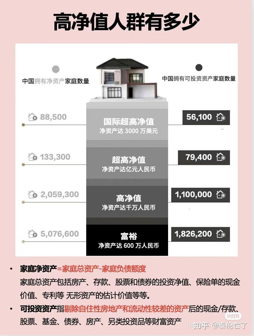 多少钱才算富二代