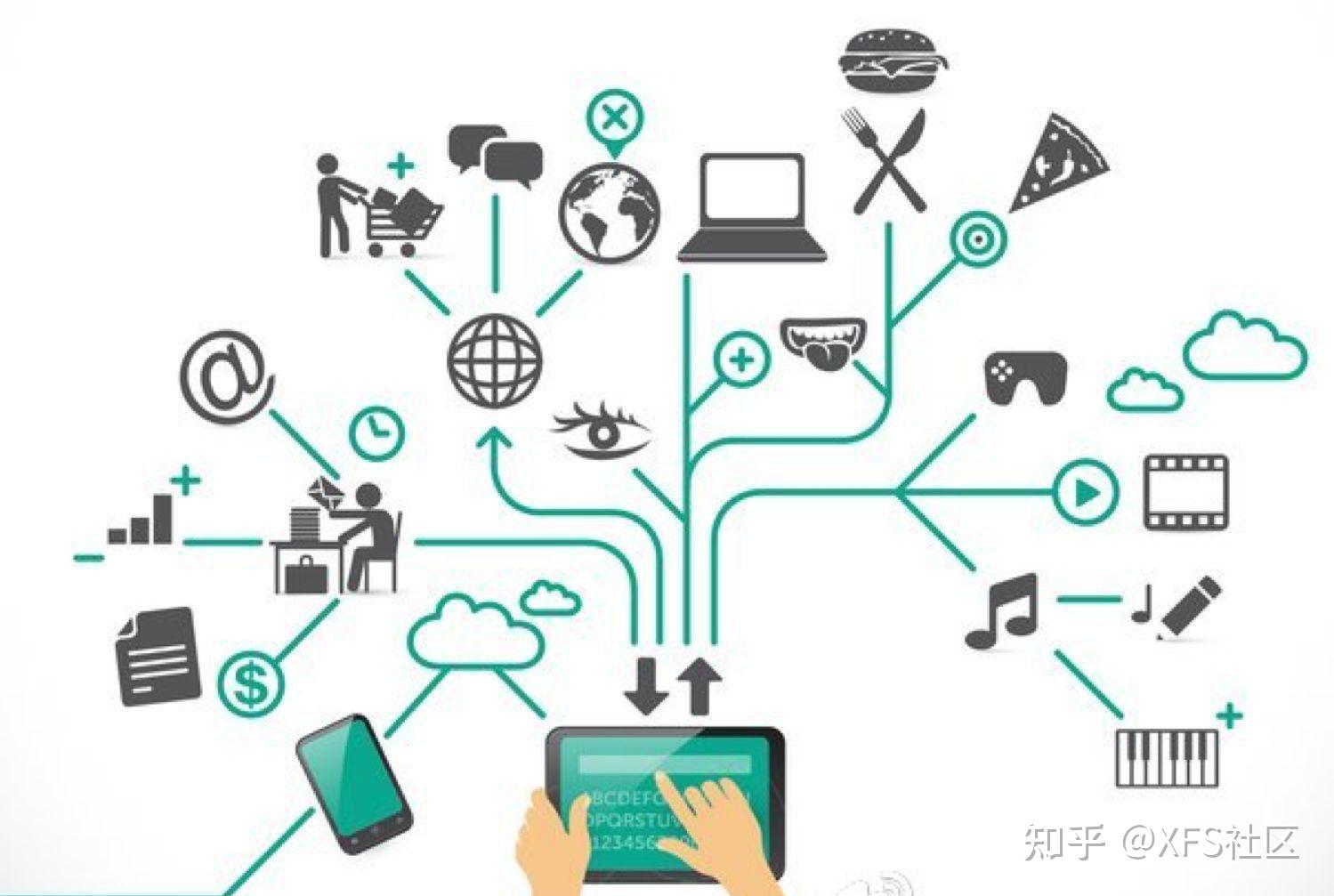 去中心化标志符在DID中的核心地位 - 知乎