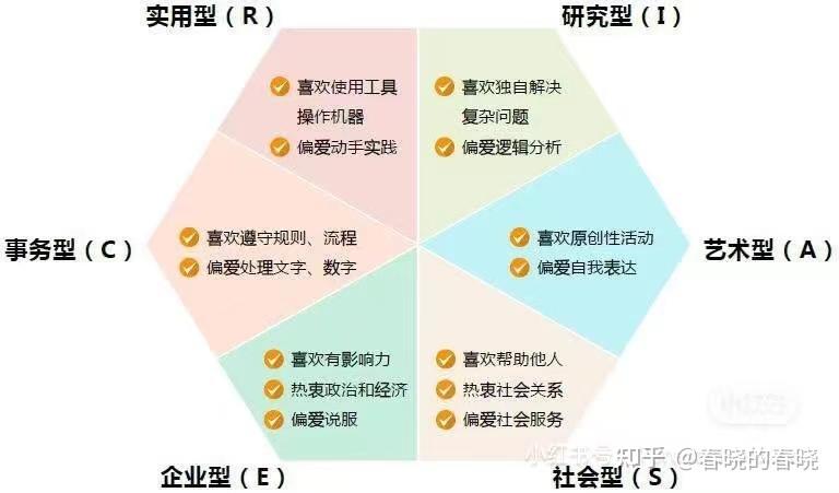 职业定位写什么 zhuanlan.zhihu.com