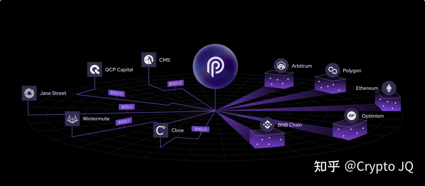 當PYTH遇上預言機的龍頭CHAINLINK - 知乎