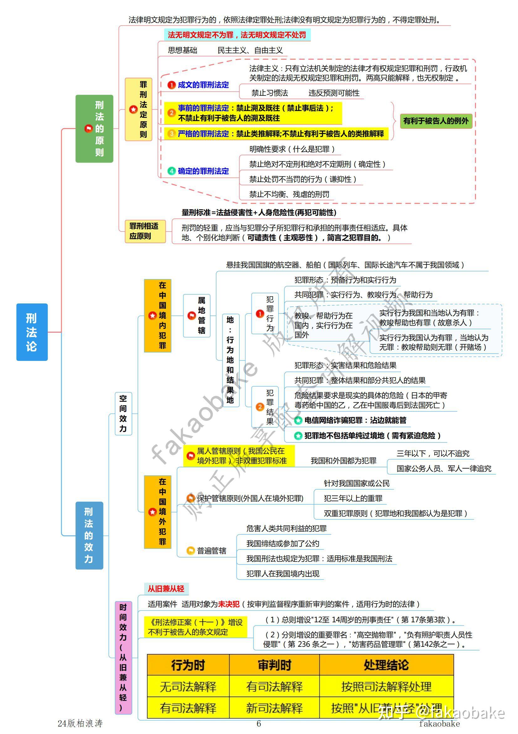 不求甚解结构图图片