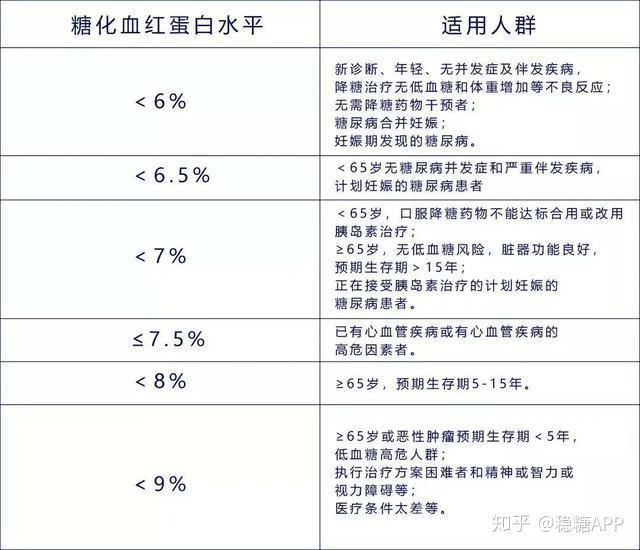 为什么你的检查报告a1c测试不理想这就是并发症风险高的原因