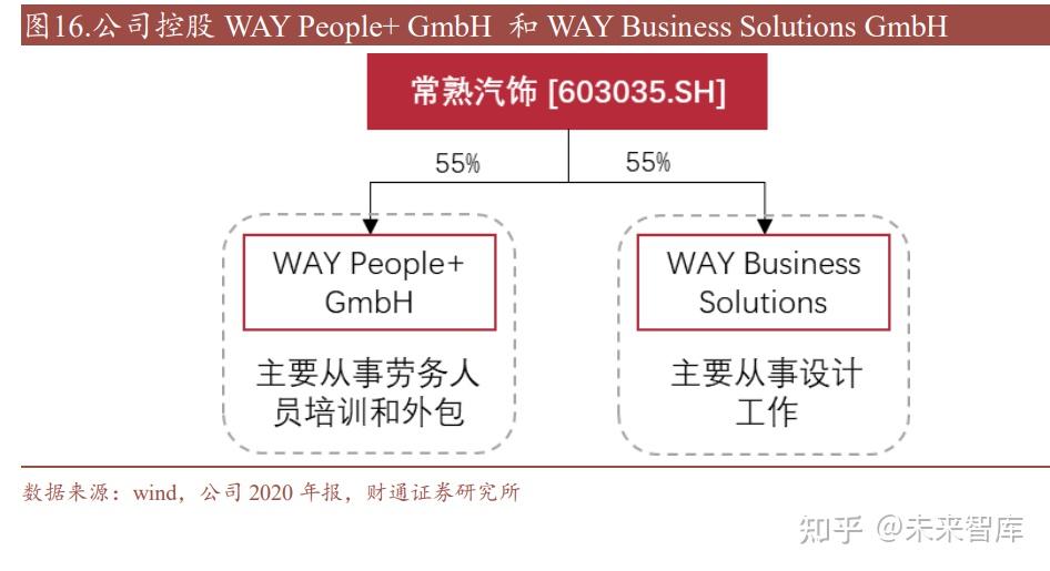 常熟汽饰研究报告优质内饰厂商加速新能源客户布局