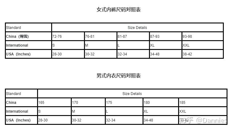如何挑选英国尺码男装