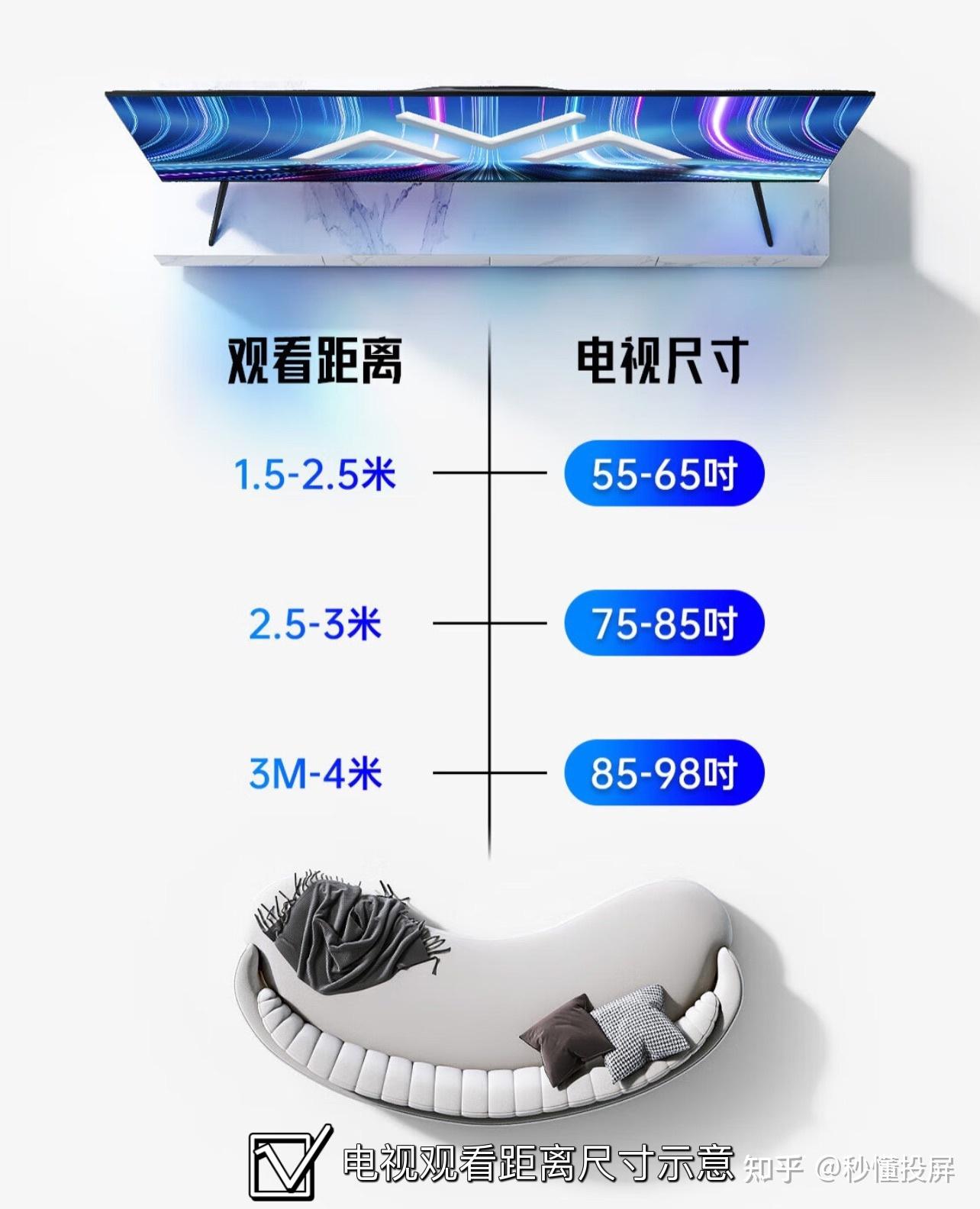 22年双十一,预算两万,请问电视尺寸买85英寸还是100英寸? - 知乎