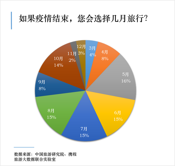 疫情后人群旅游意向分析 知乎