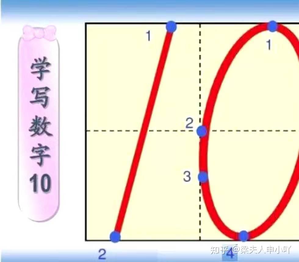 家长必藏!启蒙版数字1-10的正确写法,幼儿园小朋友不得不知道 - 知乎