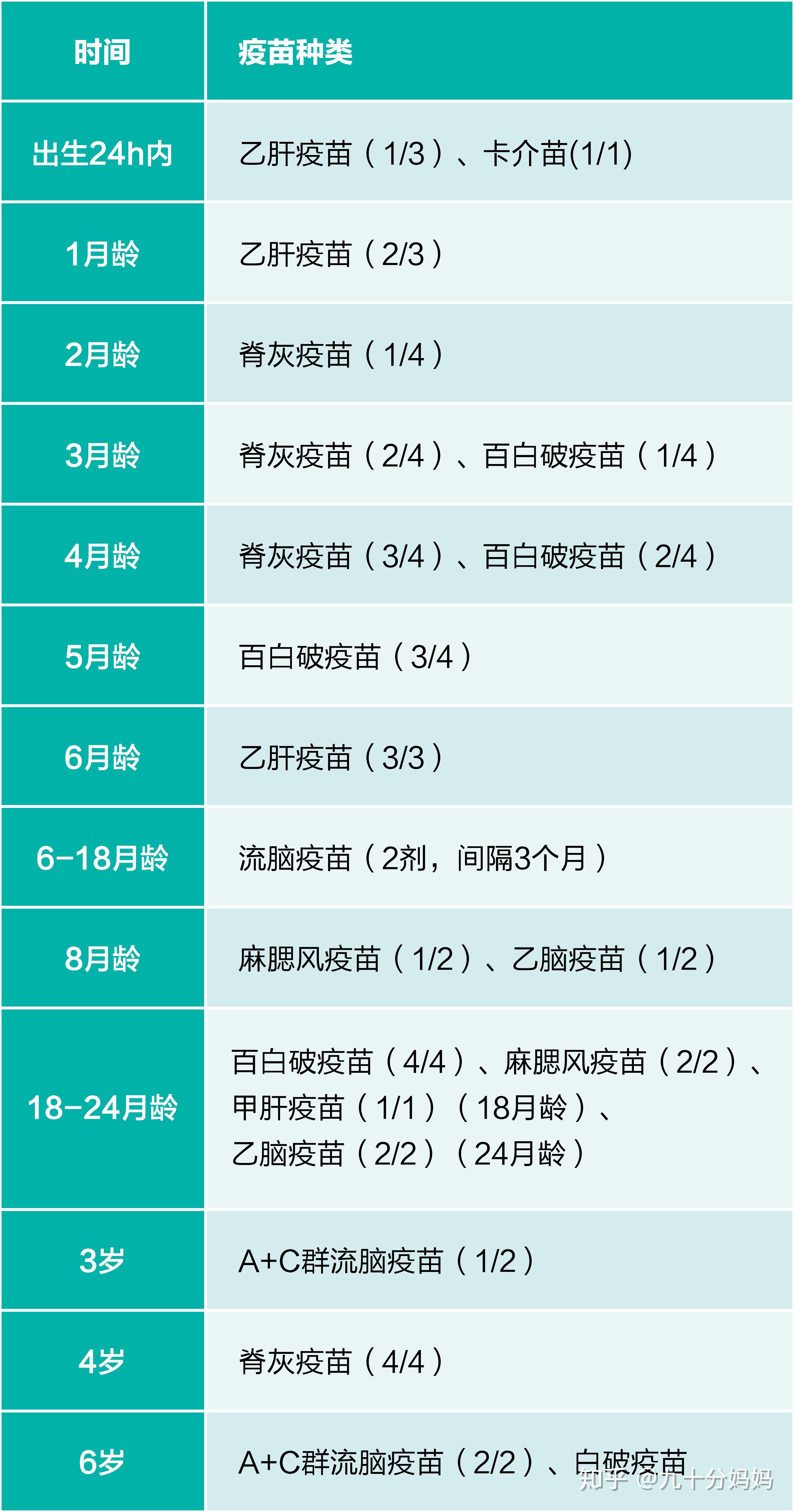 疫苗接种一览表图片