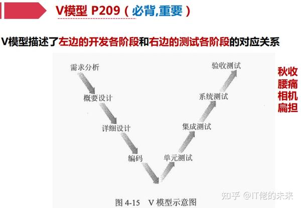 V v