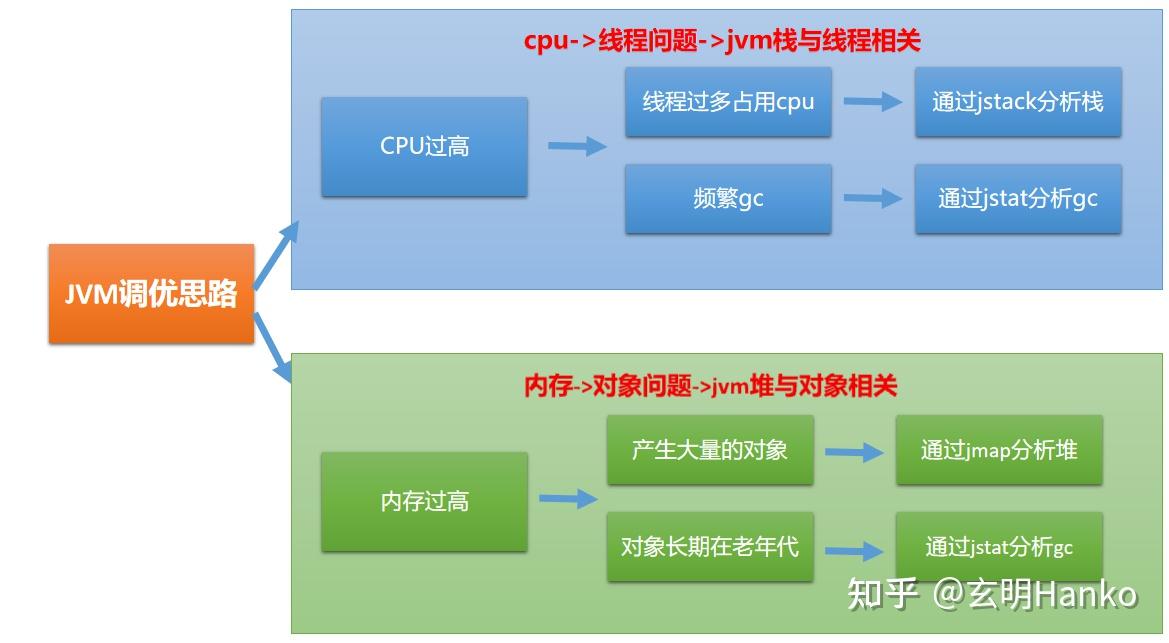 jvm-arthas-cpu