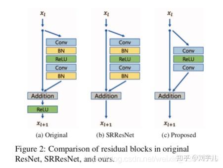一篇图像超分辨率综述的阅读笔记 翻译