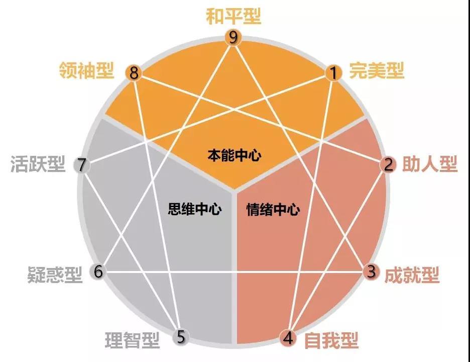 九型人格可怕图片