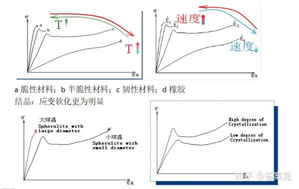 高分子物理知识点 - 知乎
