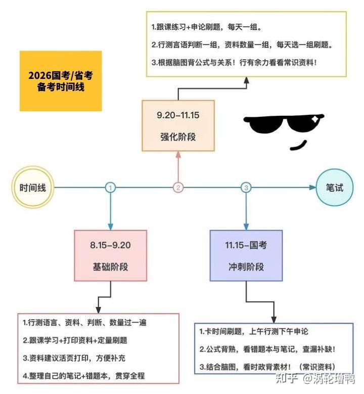怎么准备公务员考试? - 知乎