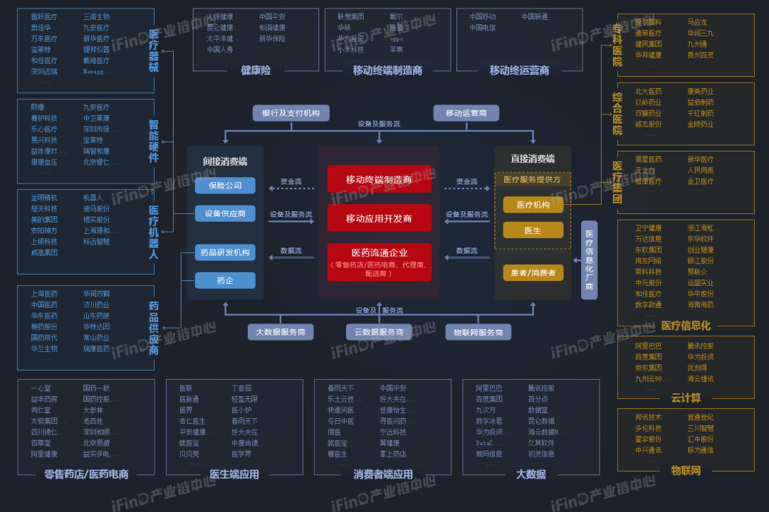 简述产业链理论的发展历程,解析产业链图、产业链全景图、产业链图谱三者之间的关系 - 知乎