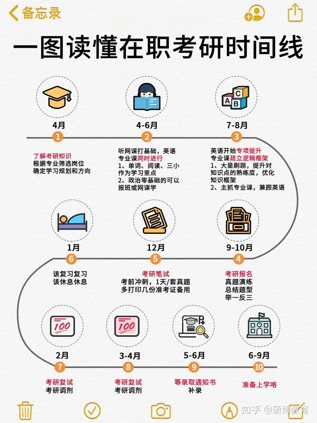 全国统考 | 提前了解2025年在职研究生|非全日制研究生报考条件及流程 - 知乎