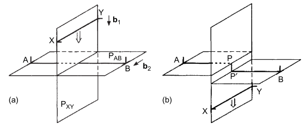 两个柏氏矢量相互垂直的刃位错形成的割阶有没有钉扎