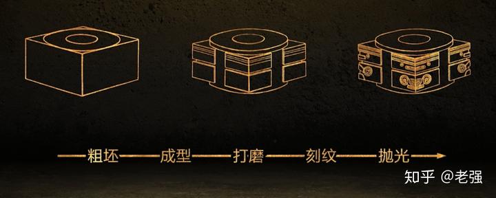 既然良渚文明已经确认为王权国家状态,而且比断代中的夏朝还早,为何不以此作为中华文明起源呢?