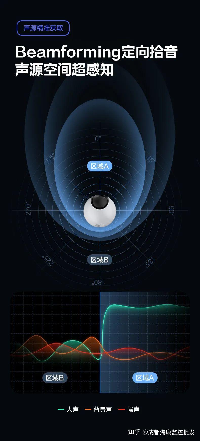 聪明的摄像机萤石萤石2k超感知版怎么样