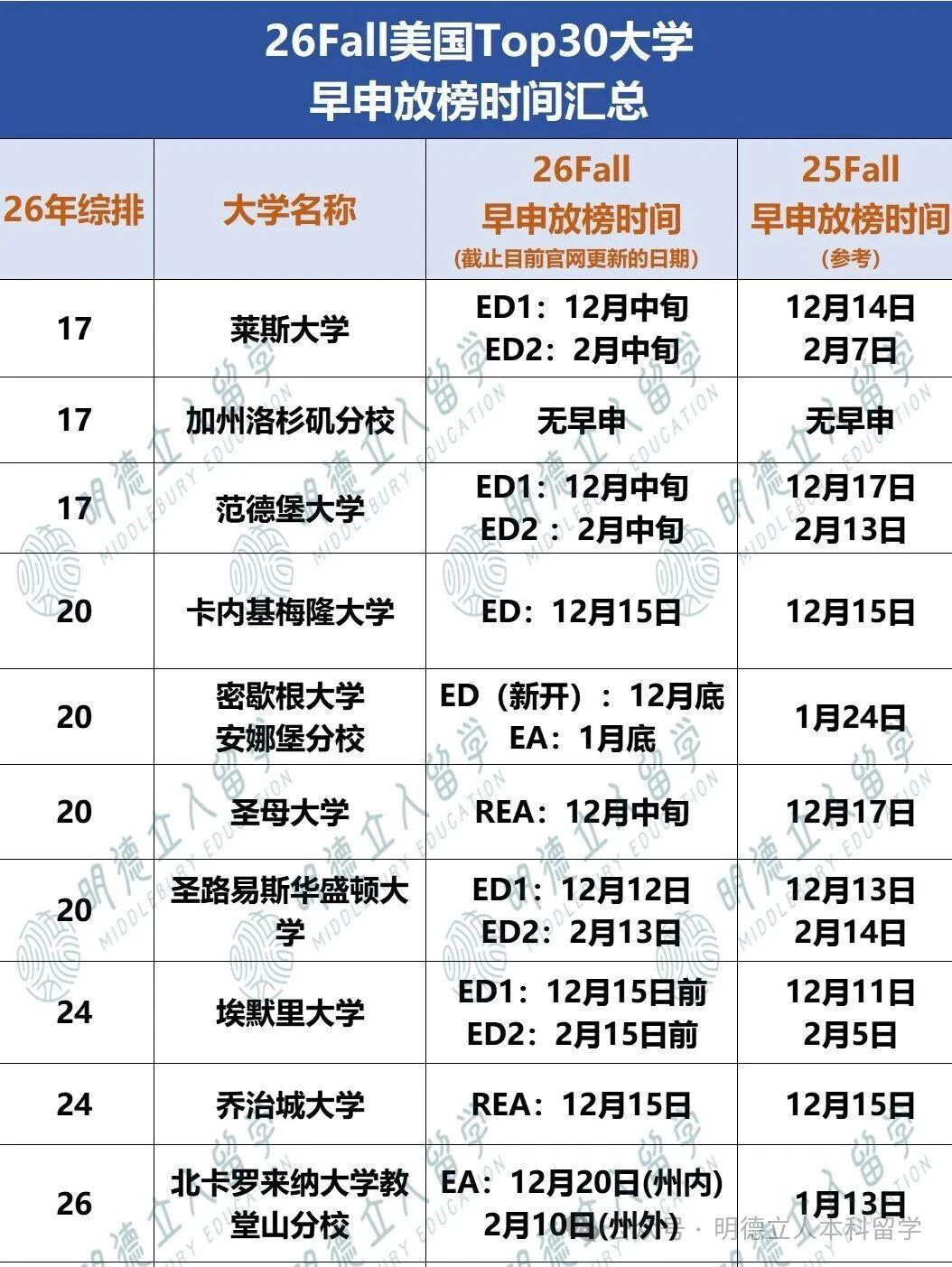 美国本科留学 美国本科留学