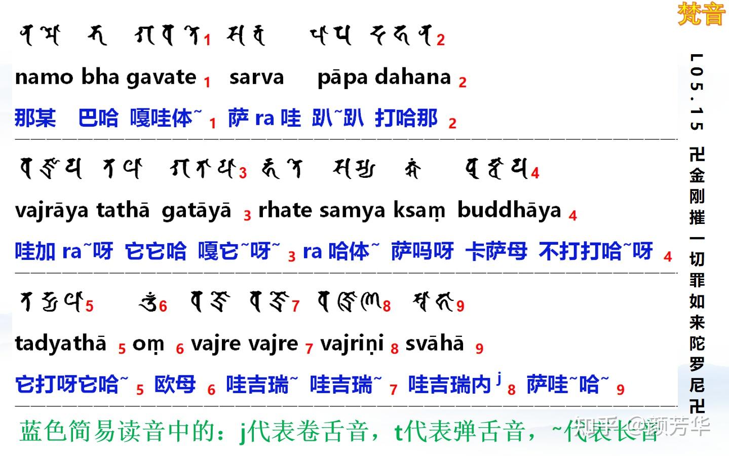 l05.15 卍金刚摧一切罪如来陀罗尼卍