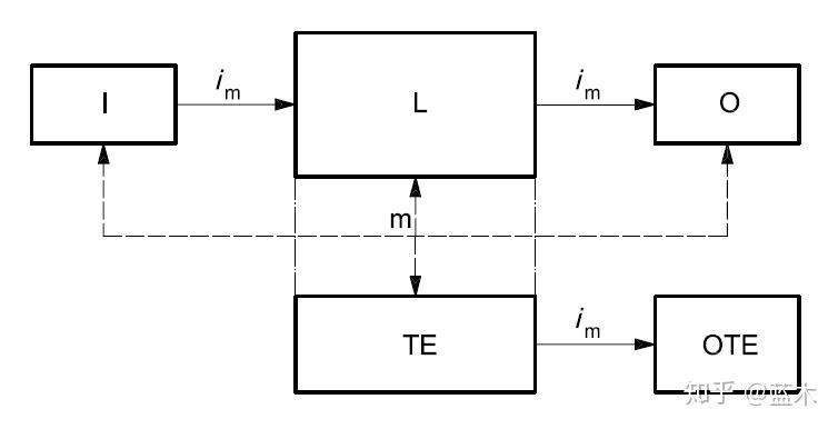 Iso Pl Graph ISO13849-1安全性能等级PL判定对定量分析参数的要求 - 知乎