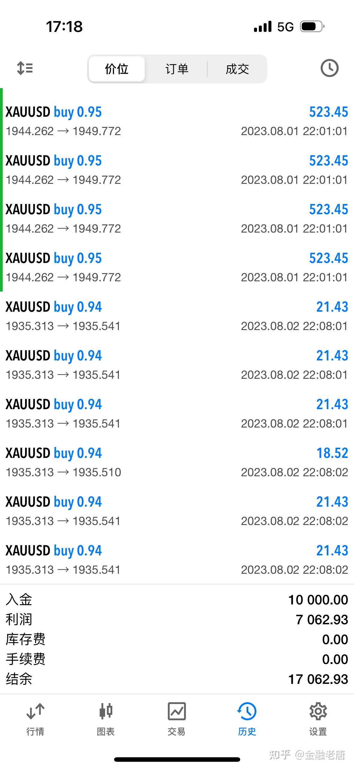 EA量化交易月化百分之三十？稳定盈利？ - 知乎