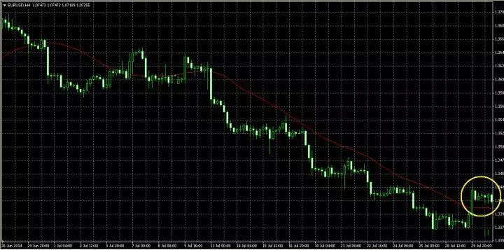 趨勢交易的精髓圖解,別說看懂!看完就能有收獲! 趨勢交易的精髓圖解,別說看懂!看完就能有收獲!