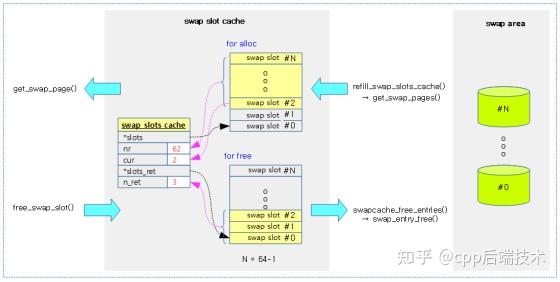 Linux Swap 介绍 - 知乎
