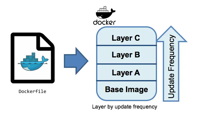 Note4:DockerFile搭建镜像 - 知乎