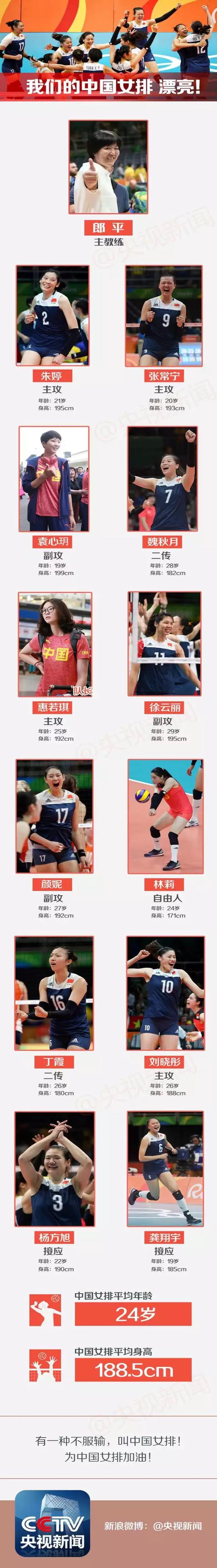 女排第二阶段赛程表中国_2018女排世界杯联赛中国赛程_2014世锦赛女排赛程第二阶段中国vs多米尼加