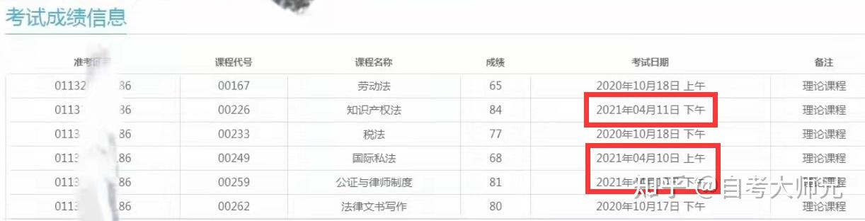 四川自考法学毕业证（自考本科法律专业课考试有多难？法考比自考法考难!看完就明白了）