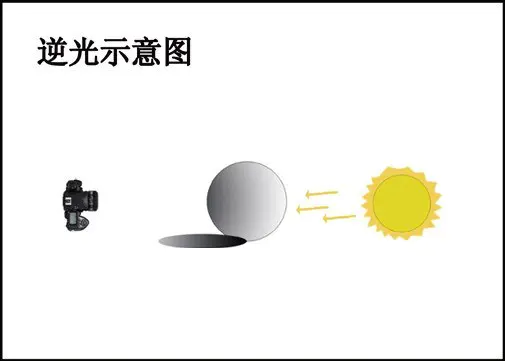 漫画入门三分钟搞懂复杂的光影关系