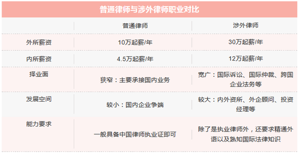 各国律师薪资对比 美国律师年薪 福利了解下 知乎