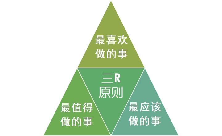 领导力法则——优先次序法则 - 知乎