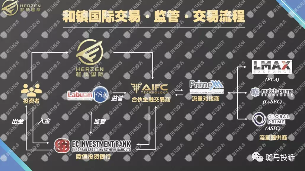 请远离马来西亚资金盘币码国际摇身一变和镇国际依旧改变不了资金盘