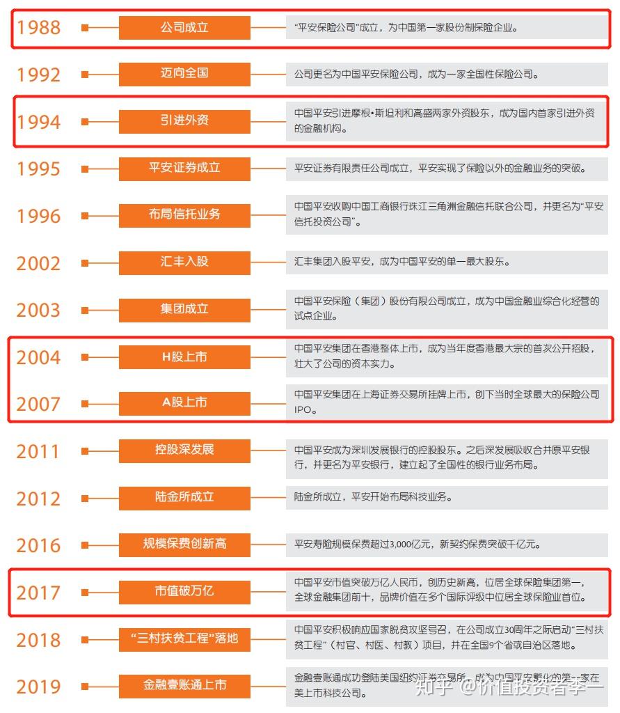 关于“中国平安”的研究- 知乎