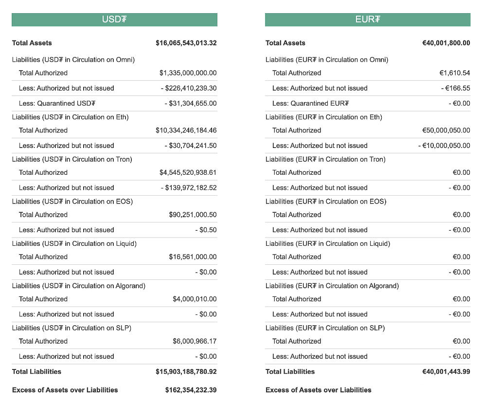 伪去免费USDT/USDC游戏推荐/注册送币链游大全/边玩边赚新选择中心化陷阱：剖析HyperEVM上CDP稳定币的三大结构性缺陷