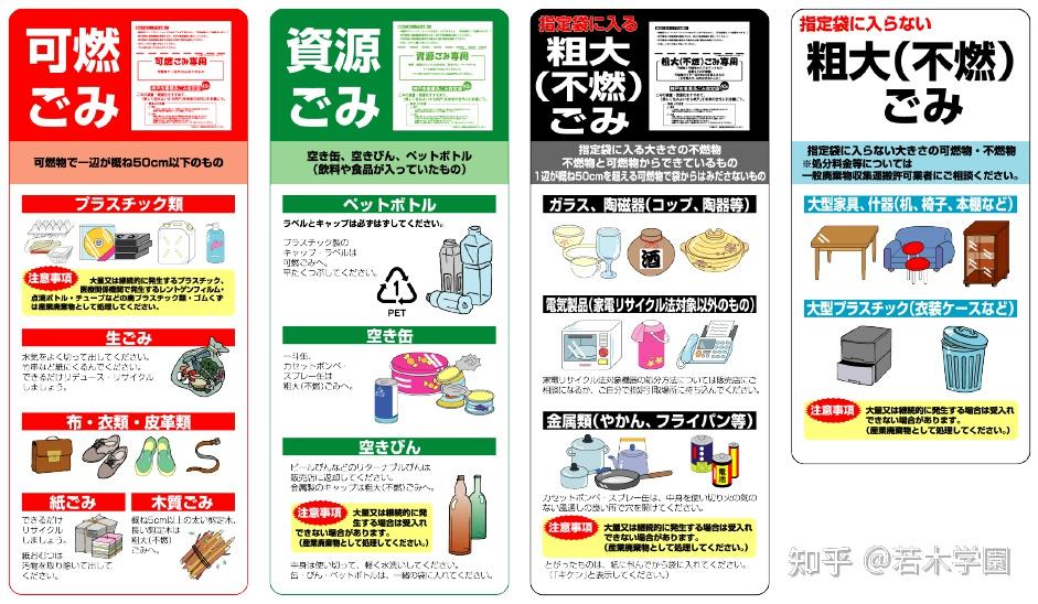日本垃圾的分类