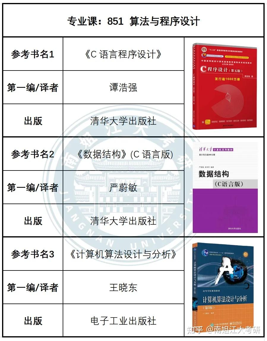 江南大学25初试专业课参考书目汇总~别用错书喽! - 知乎