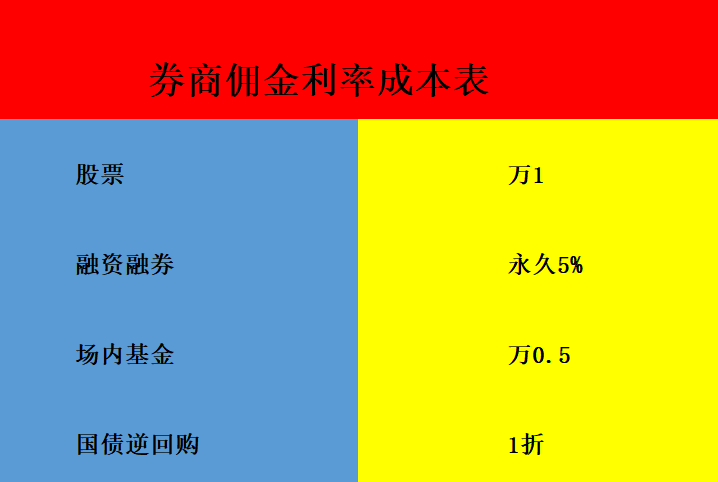 融券哪家券商的券源比较多? - 知乎