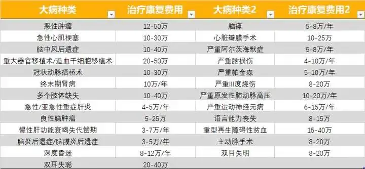 国家癌症中心数据显示，我国癌症5年生存率已提升到40.5%，能癌症无限次赔付的重疾险有必要买吗？的简单介绍-第1张图片-鲸幼网