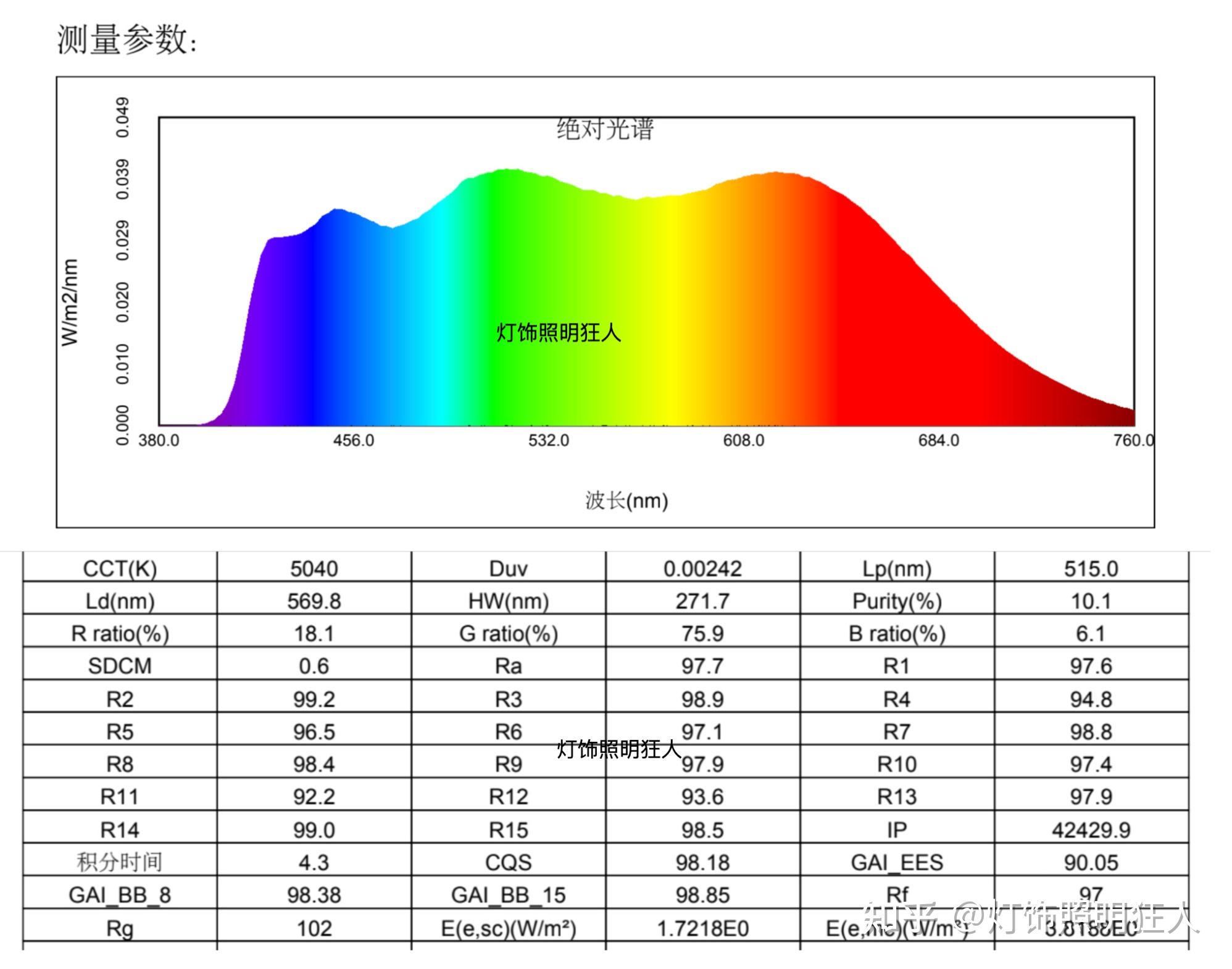 植物光饱和点对照表图片