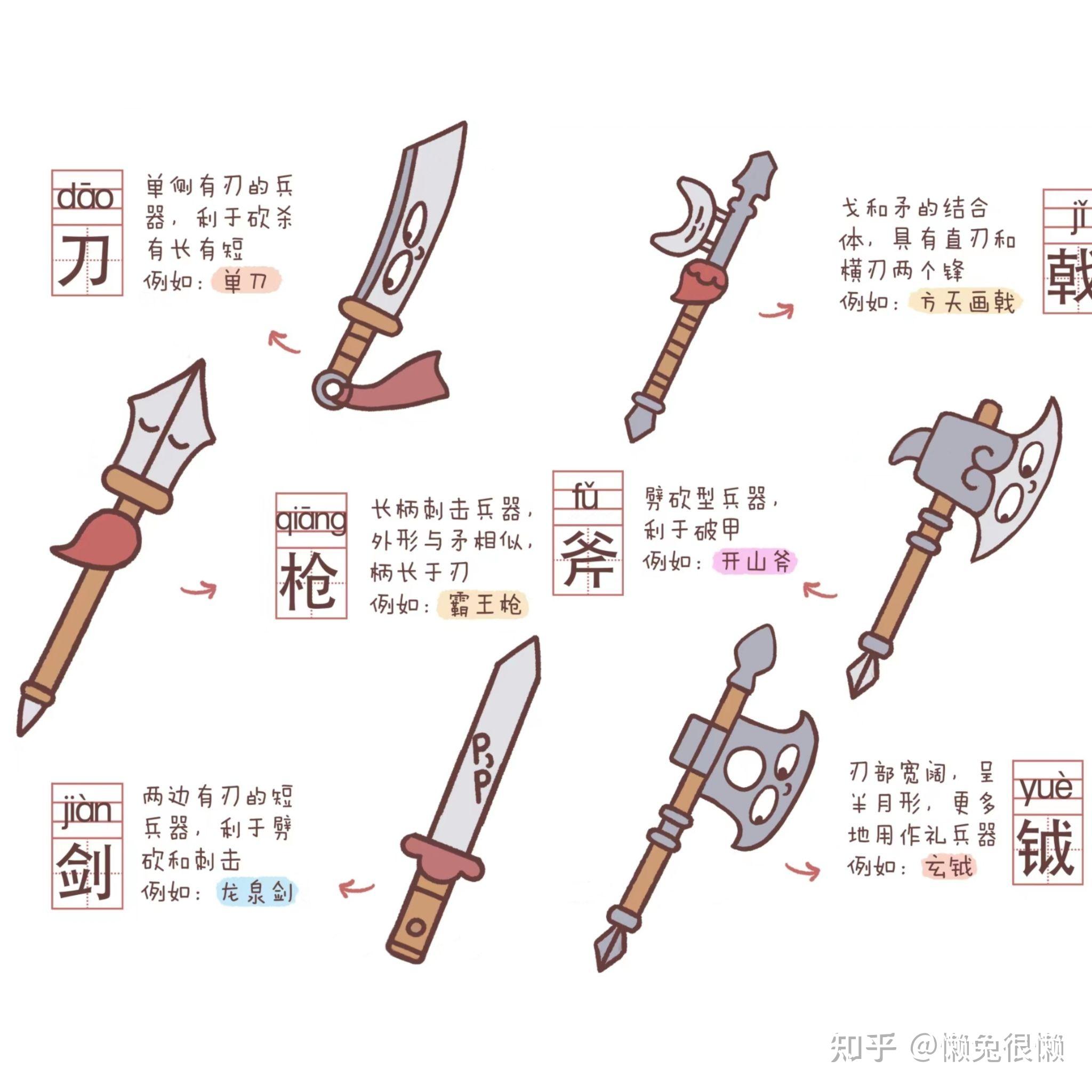 古代的兵器有哪些? - 知乎